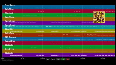 Do You Love Me - Nick Cave (MIDI individual tracks)