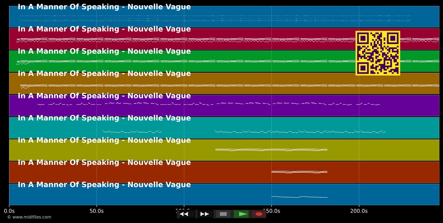 In A Manner Of Speaking - Nouvelle Vague (MIDI individual tracks)