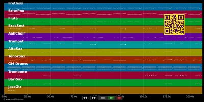 Veo Veo (Traditional Mix) - Hot Banditoz (MIDI individual tracks)