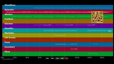 Kingston Town (Jamaica Farewell) - Harry Belafonte (MIDI individual tracks)