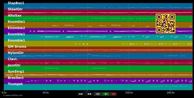 Ay Cariño - José Feliciano (MIDI individual tracks)