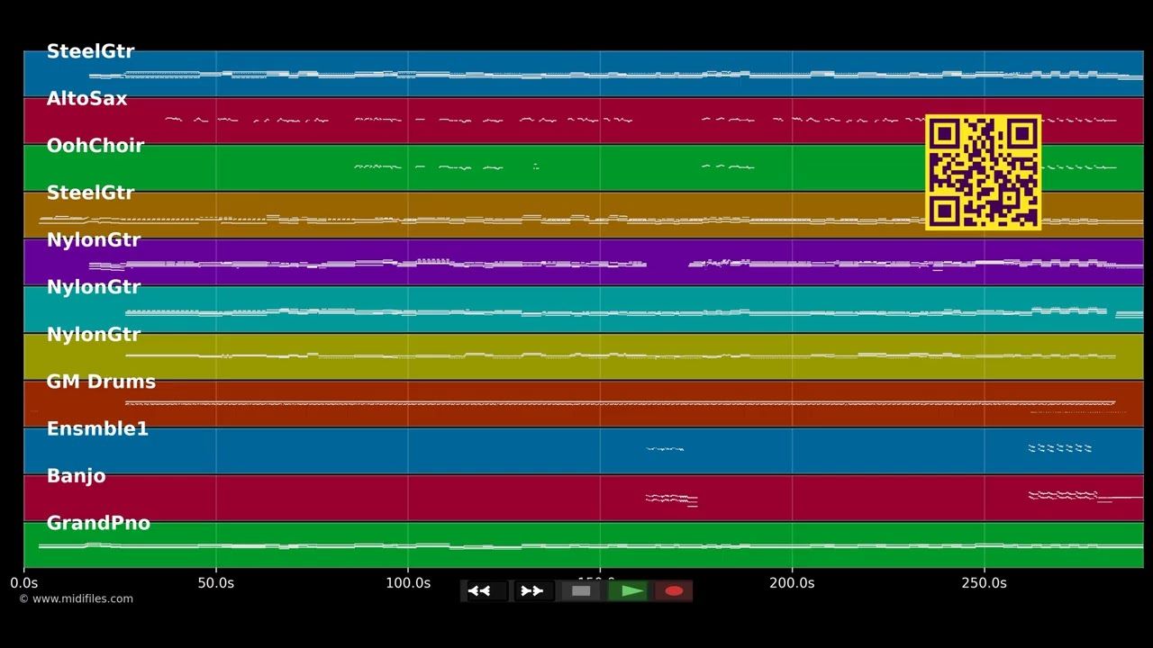 Viento De Arena - Gipsy Kings (MIDI individual tracks)