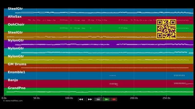 Viento De Arena - Gipsy Kings (MIDI individual tracks)