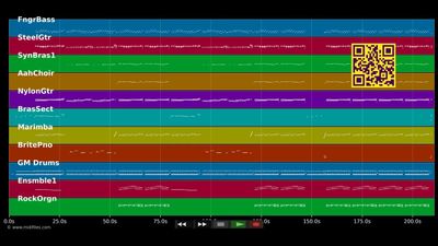 Se te nota en la mirada - Siempre Así (MIDI individual tracks)