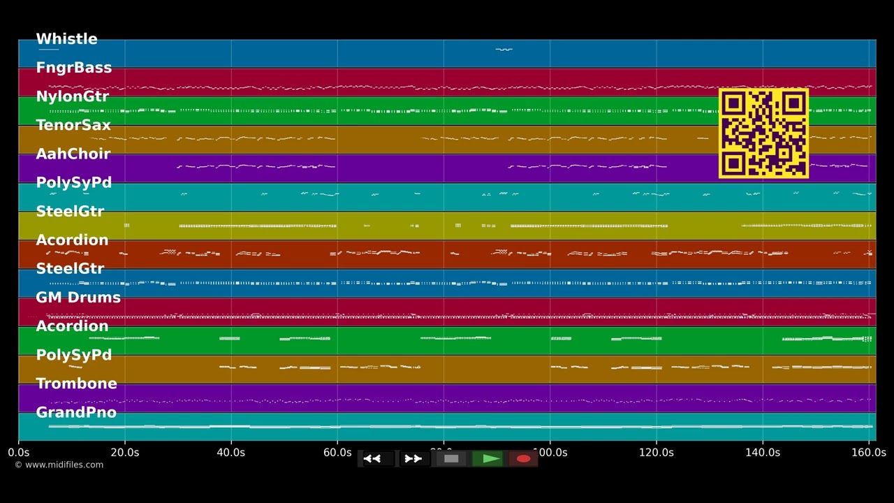 Wasser Marsch, jetzt kommt die Feuerwehr - Zellberg Buam (MIDI individual tracks)