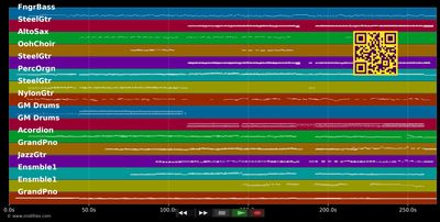 In deine Arm zu liegn - Andreas Gabalier (MIDI individual tracks)