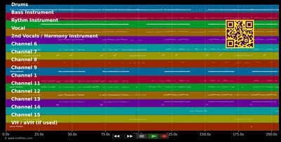 Halli, Hallo die Räuber - Trenkwalder (MIDI individual tracks)