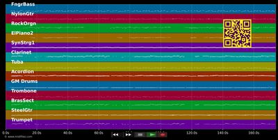 A Bass, a Gitarr' und a Ziehharmonika - Junge Paldauer (MIDI individual tracks)