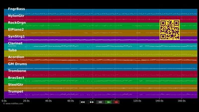 A Bass, a Gitarr' und a Ziehharmonika - Junge Paldauer (MIDI individual tracks)