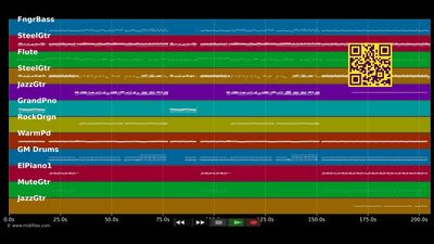 Run Run - Estopa &amp; Rosario (MIDI individual tracks)