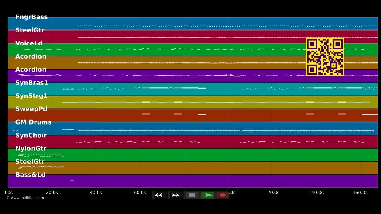 Wo der Wildbach rauscht (Disco Version) - Zillertaler Haderlumpen (MIDI individual tracks)
