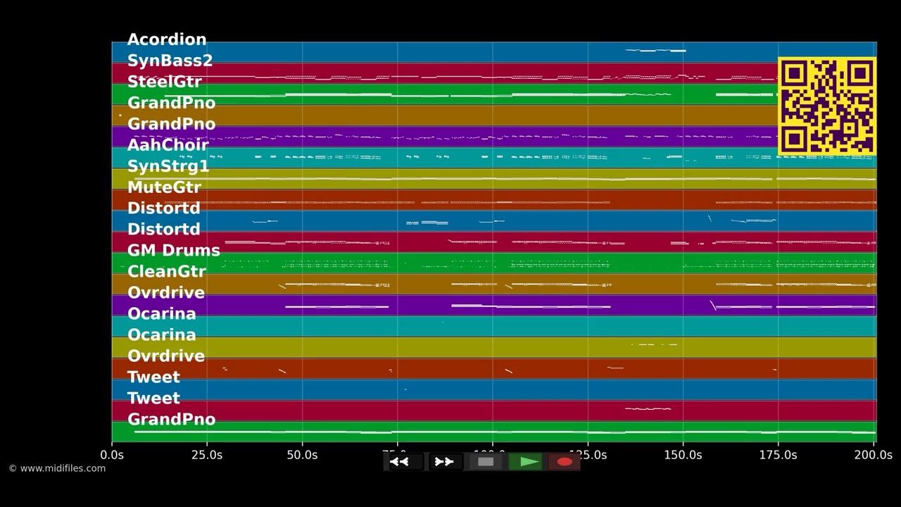 Mountain Man - Andreas Gabalier (MIDI individual tracks)