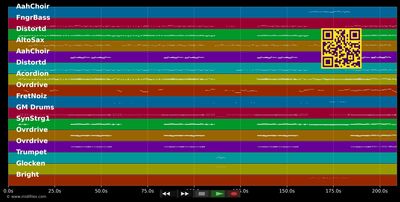 Haberfeldtreiber (Party Mix) - Troglauer Buam (MIDI individual tracks)