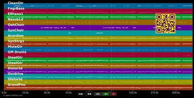 Auf Wiederseh'n - Babenberger (MIDI individual tracks)
