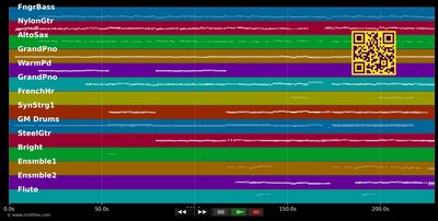Ich bin - Klaus Hoffmann (MIDI individual tracks)