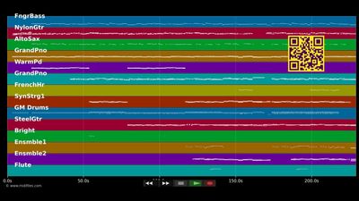 Ich bin - Klaus Hoffmann (MIDI individual tracks)