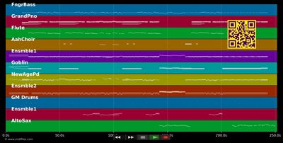 Yo Te Diré - Paloma San Basilio (MIDI individual tracks)