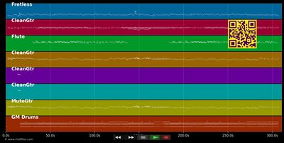 Vuela Vuela - Luis Miguel Del Amargue (MIDI individual tracks)