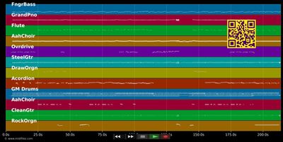 Tres Maria - Andrés Calamaro (MIDI individual tracks)