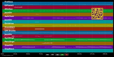 The Ketchup Song (Asereje) - Las Ketchup (MIDI individual tracks)