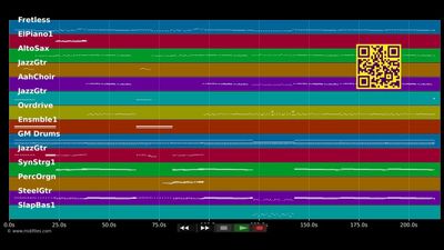 The Ketchup Song (Asereje) - Las Ketchup (MIDI individual tracks)