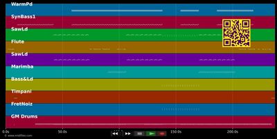 C Countdown - Confetti's - C Countdown (MIDI individual tracks)