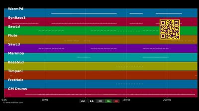 C Countdown - Confetti's - C Countdown (MIDI individual tracks)