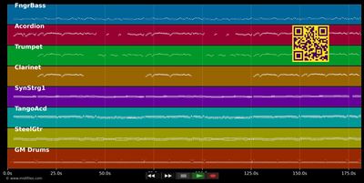 Made im Zillertal - Zillertaler Haderlumpen (MIDI individual tracks)