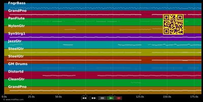 This Is The Life - Amy MacDonald (MIDI individual tracks)