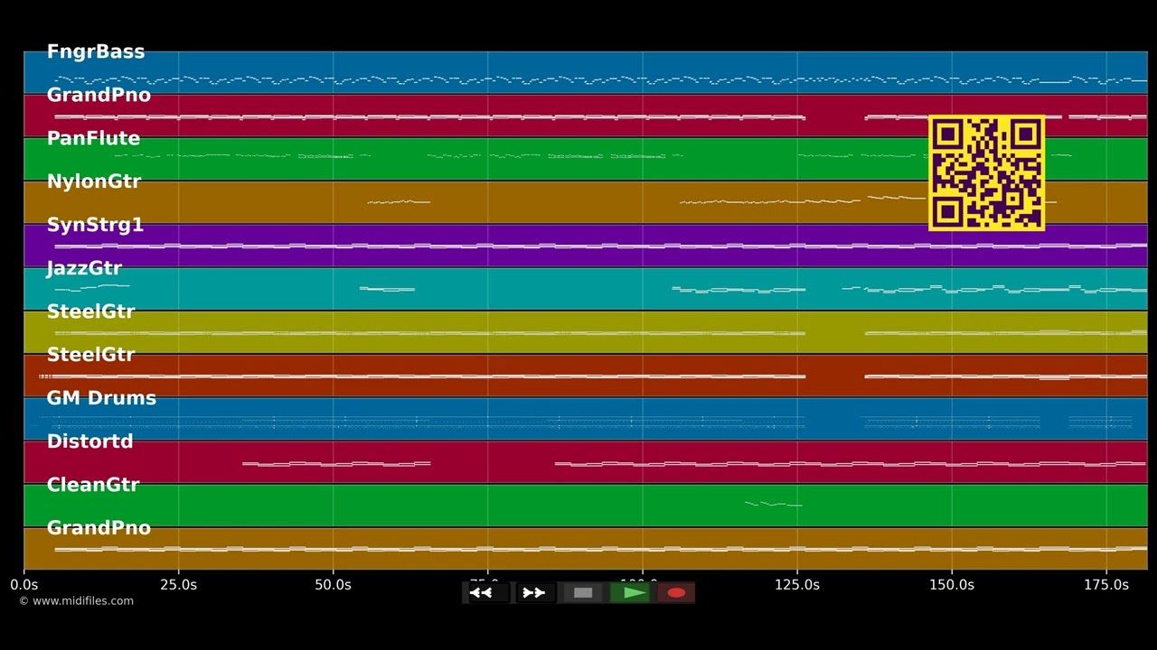 This Is The Life - Amy MacDonald (MIDI individual tracks)