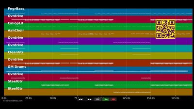 Suddenly I See - KT Tunstall (MIDI individual tracks)