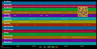 Harvest Moon  - Neil Young (MIDI individual tracks)