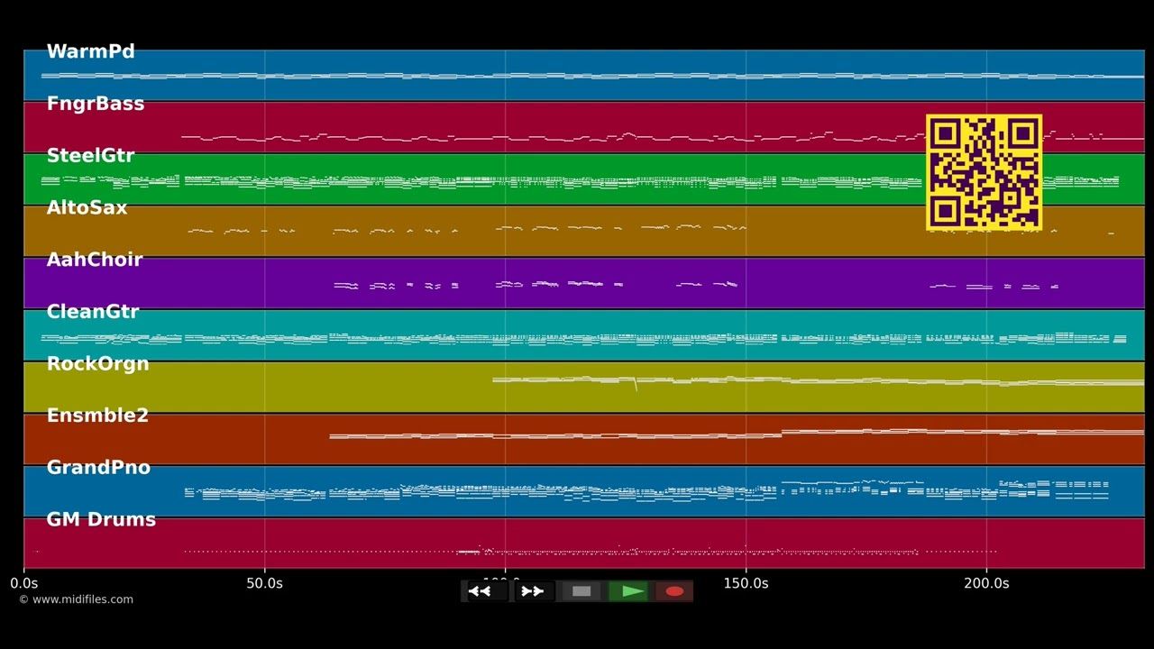 De Kinetten wo I schlof (Live) - Wolfgang Ambros (MIDI individual tracks)