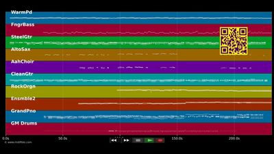 De Kinetten wo I schlof (Live) - Wolfgang Ambros (MIDI individual tracks)