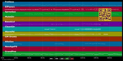 Was ich an dir mag - Konstantin Wecker (MIDI individual tracks)