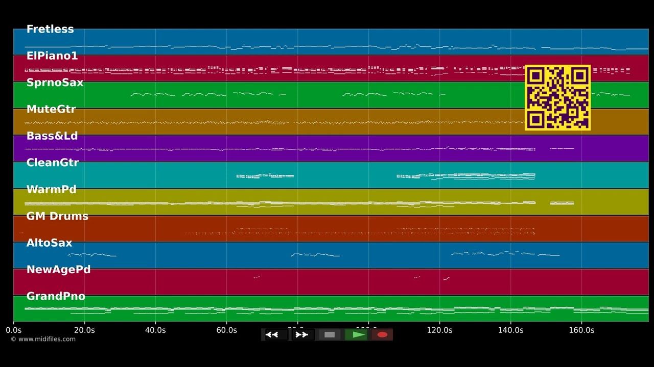 Was ich an dir mag - Konstantin Wecker (MIDI individual tracks)