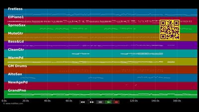 Was ich an dir mag - Konstantin Wecker (MIDI individual tracks)