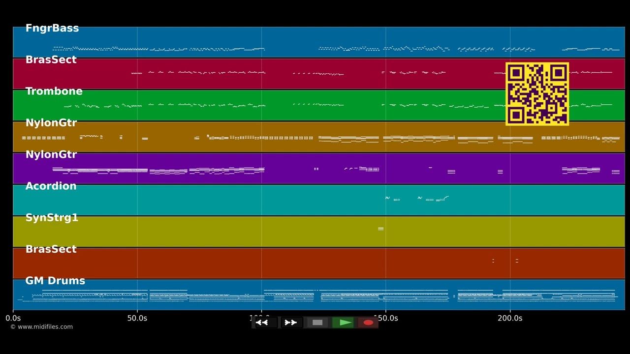 Summer Mixes - Gipsy Kings (MIDI individual tracks)