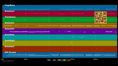 Summer Mixes - Gipsy Kings (MIDI individual tracks)