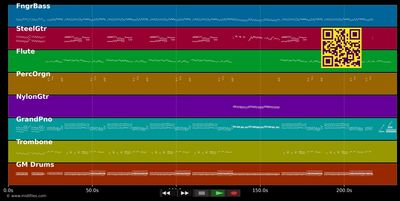Santa Barbara (Que Viva Changó) - Celina Gonzales (MIDI individual tracks)