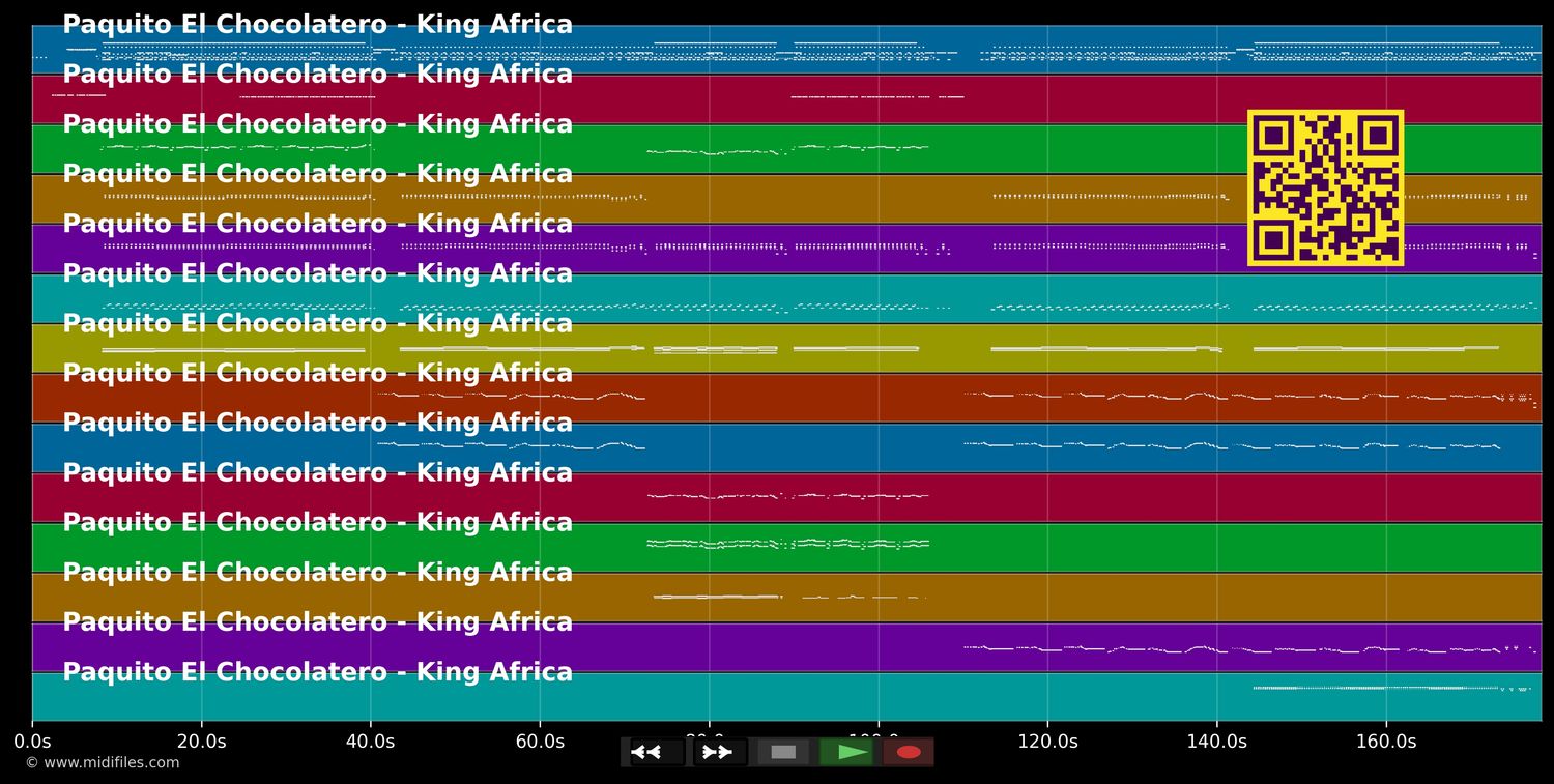 Paquito El Chocolatero - King Africa (MIDI individual tracks)