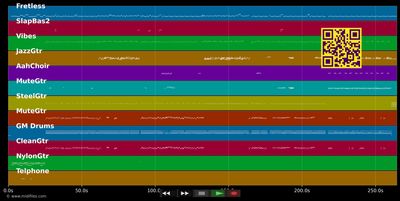 Obsesión - Aventura (MIDI individual tracks)