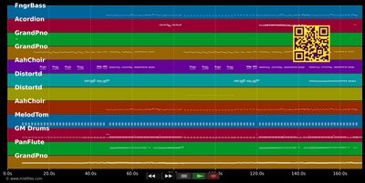 Rock mi - voXXclub (MIDI individual tracks)