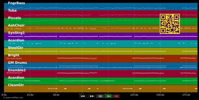 Alles hat zwei Seiten - Zillertaler Haderlumpen (MIDI individual tracks)