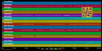 100 mal verrückter - Junge Zillertaler (MIDI individual tracks)