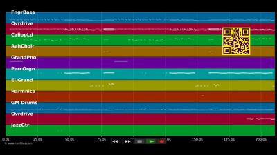 Blaue Augen - Ideal (MIDI individual tracks)