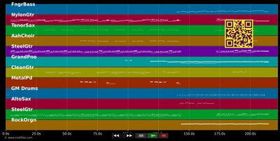 Weus'd a Herz hast wia Bergwerk - Rainhard Fendrich (MIDI individual tracks)