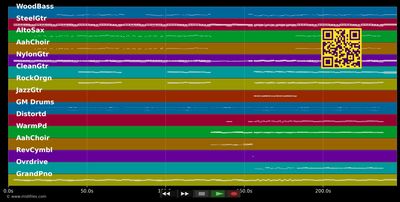 Soits Lebn - Seiler &amp; Speer (MIDI individual tracks)