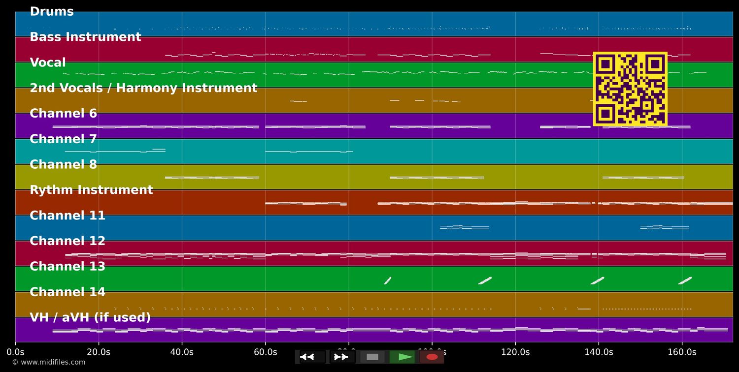 How Do I Say Goodbye - Dean Lewis (MIDI individual tracks)