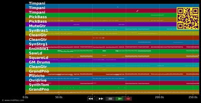 Alive - Sia (MIDI individual tracks)